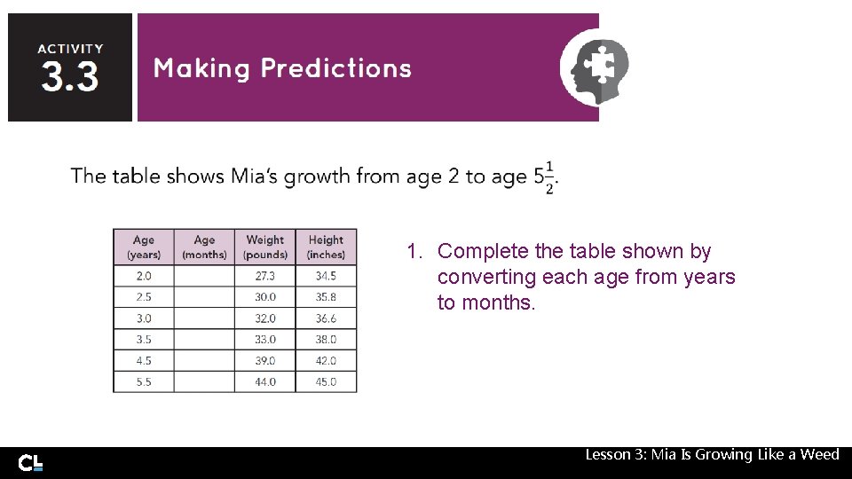 1. Complete the table shown by converting each age from years to months. 1. Complete the table shown by converting each age from years to months.
