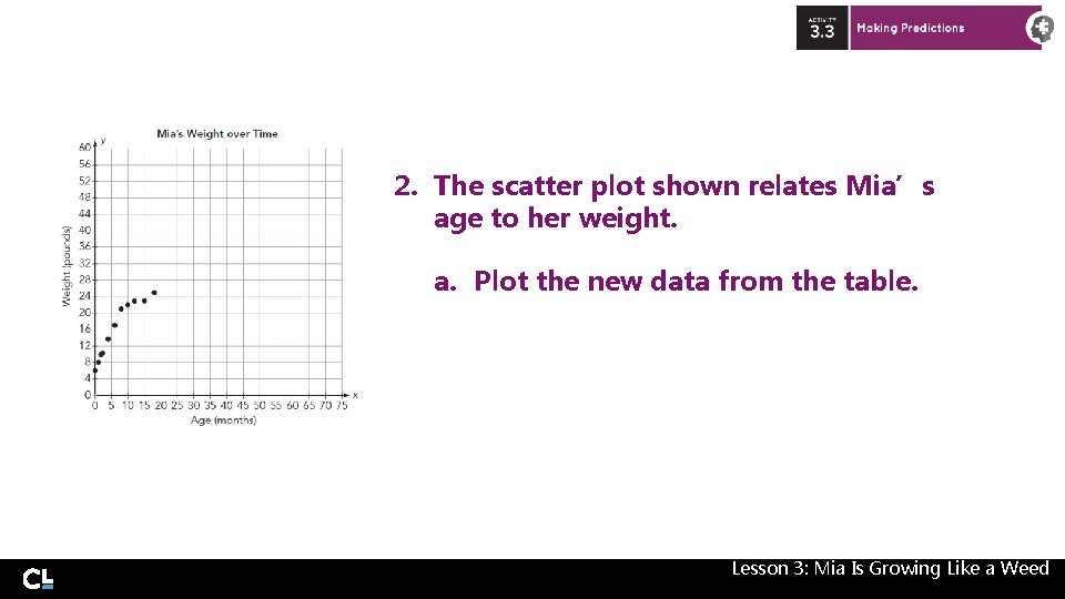 2. The scatter plot shown relates Mia’s age to her weight. a. Plot the 2. The scatter plot shown relates Mia’s age to her weight. a. Plot the