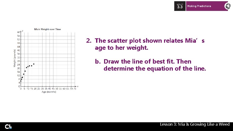 2. The scatter plot shown relates Mia’s age to her weight. b. Draw the 2. The scatter plot shown relates Mia’s age to her weight. b. Draw the
