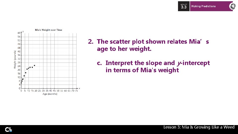 2. The scatter plot shown relates Mia’s age to her weight. c. Interpret the 2. The scatter plot shown relates Mia’s age to her weight. c. Interpret the