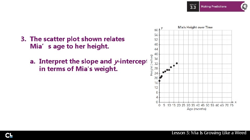 3. The scatter plot shown relates Mia’s age to her height. a. Interpret the 3. The scatter plot shown relates Mia’s age to her height. a. Interpret the