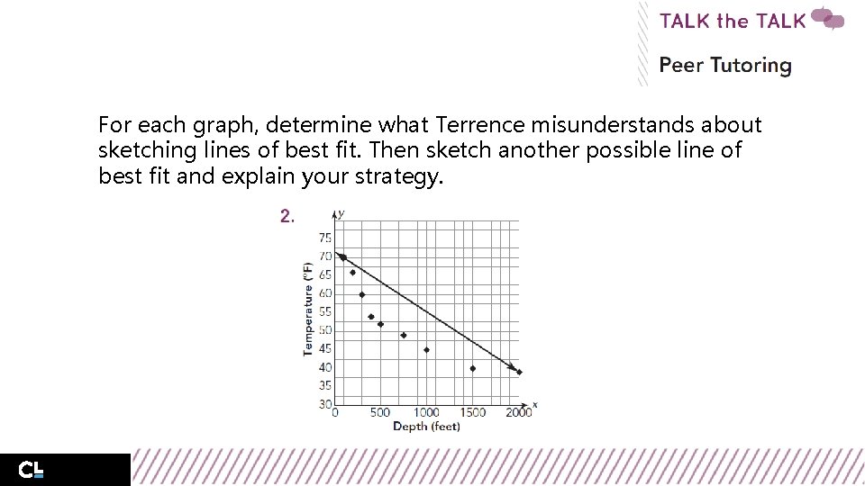 For each graph, determine what Terrence misunderstands about sketching lines of best fit. Then For each graph, determine what Terrence misunderstands about sketching lines of best fit. Then
