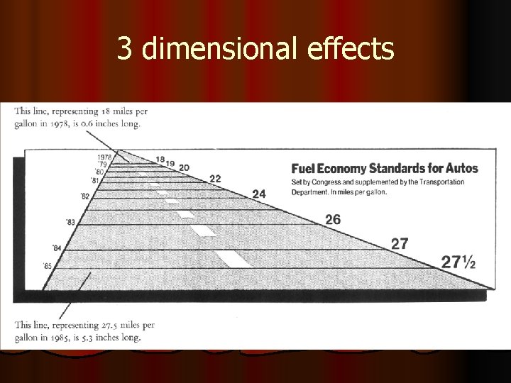 3 dimensional effects 