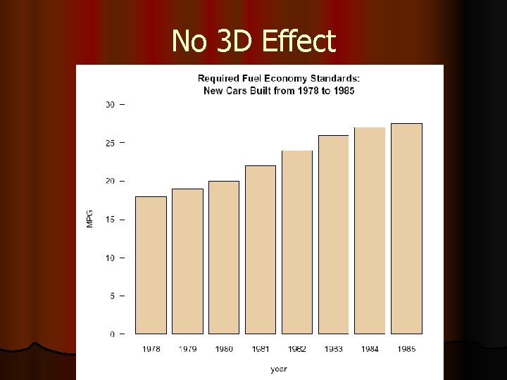 No 3 D Effect 