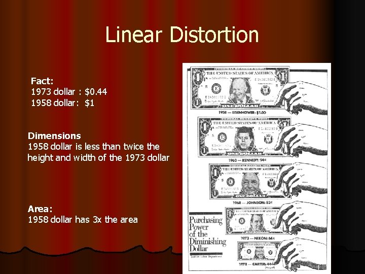 Linear Distortion Fact: 1973 dollar : $0. 44 1958 dollar: $1 Dimensions 1958 dollar