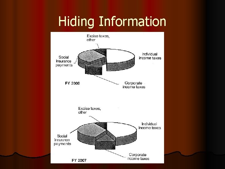 Hiding Information 