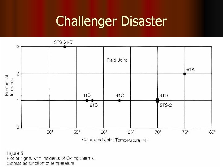 Challenger Disaster 