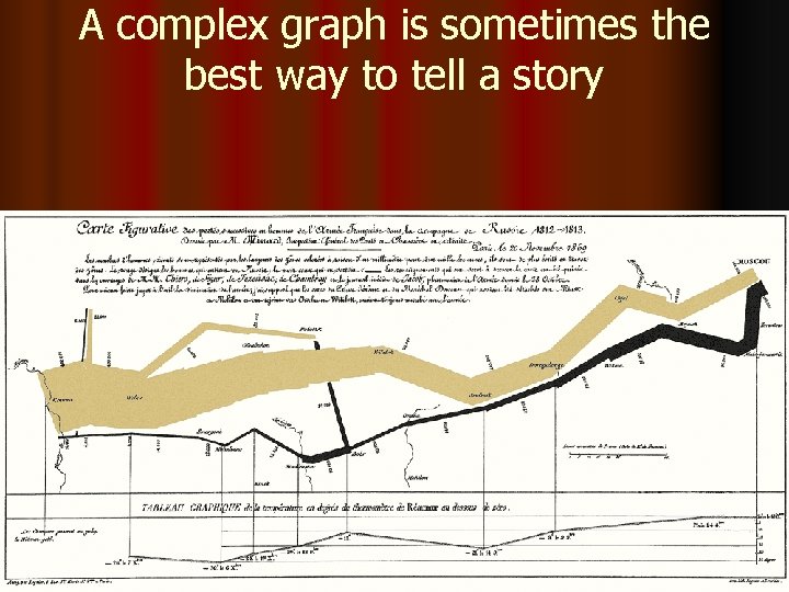 A complex graph is sometimes the best way to tell a story 