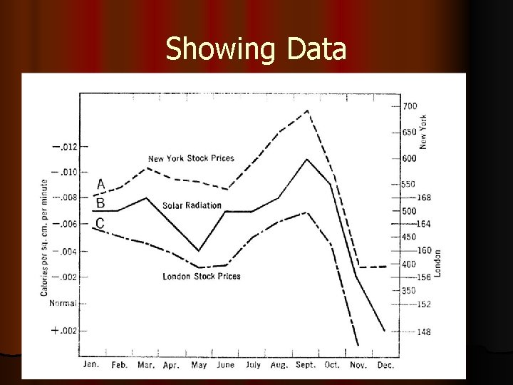 Showing Data 