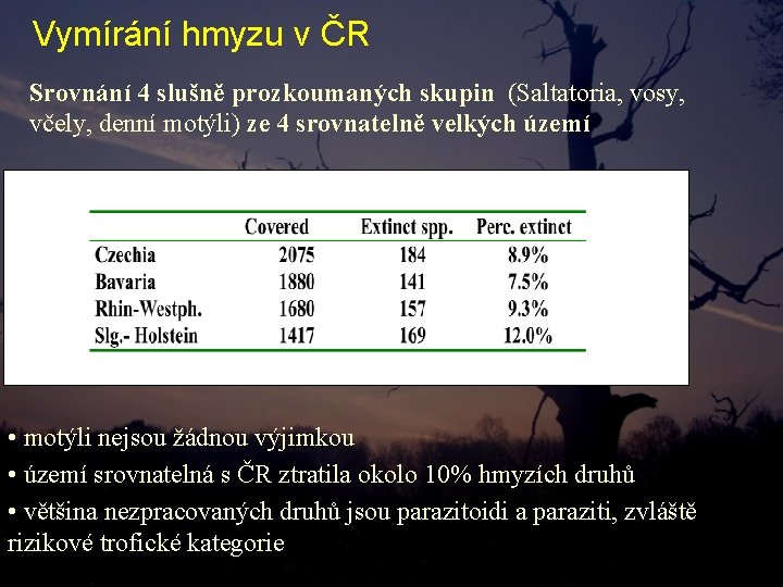 Vymírání hmyzu v ČR Srovnání 4 slušně prozkoumaných skupin (Saltatoria, vosy, včely, denní motýli) Vymírání hmyzu v ČR Srovnání 4 slušně prozkoumaných skupin (Saltatoria, vosy, včely, denní motýli)
