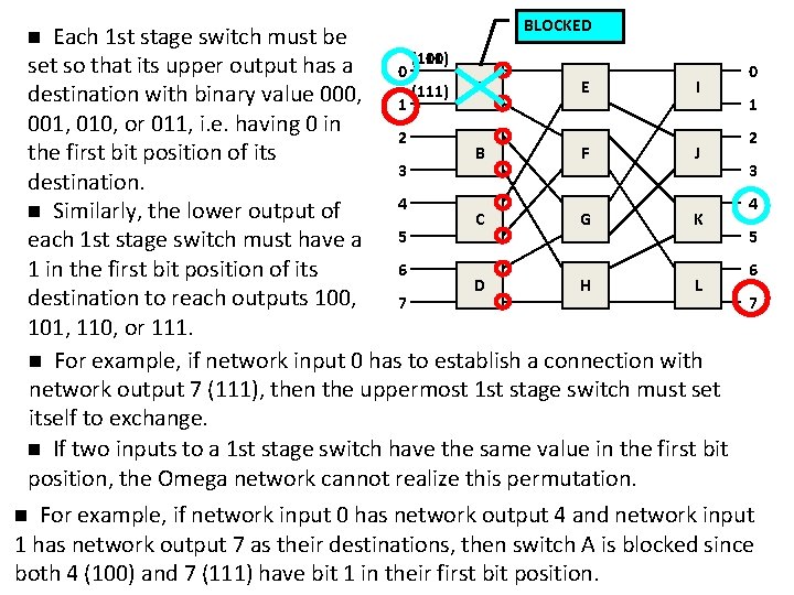 n Each 1 st stage switch must be BLOCKED (111) (100) set so that