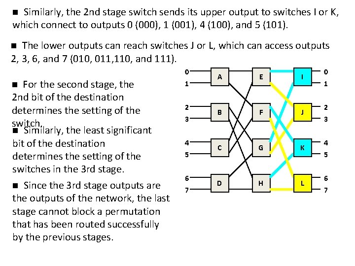 n Similarly, the 2 nd stage switch sends its upper output to switches I