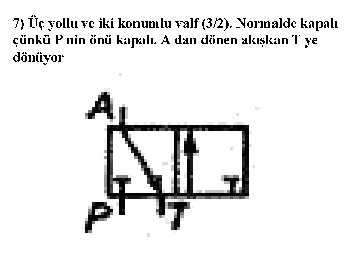 7) Üç yollu ve iki konumlu valf (3/2). Normalde kapalı çünkü P nin önü