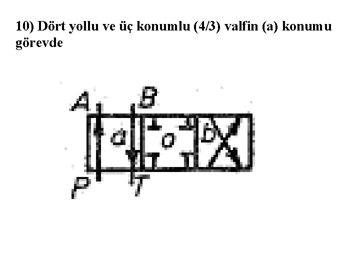 10) Dört yollu ve üç konumlu (4/3) valfin (a) konumu görevde 