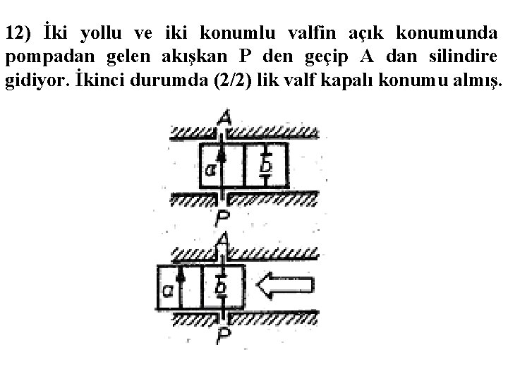 12) İki yollu ve iki konumlu valfin açık konumunda pompadan gelen akışkan P den 12) İki yollu ve iki konumlu valfin açık konumunda pompadan gelen akışkan P den