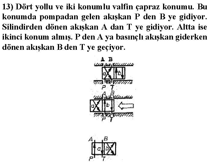 13) Dört yollu ve iki konumlu valfin çapraz konumu. Bu konumda pompadan gelen akışkan