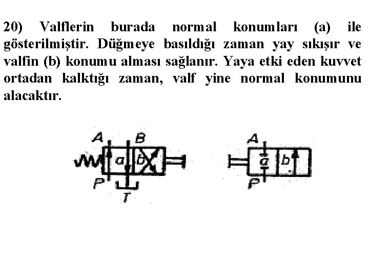 20) Valflerin burada normal konumları (a) ile gösterilmiştir. Düğmeye basıldığı zaman yay sıkışır ve