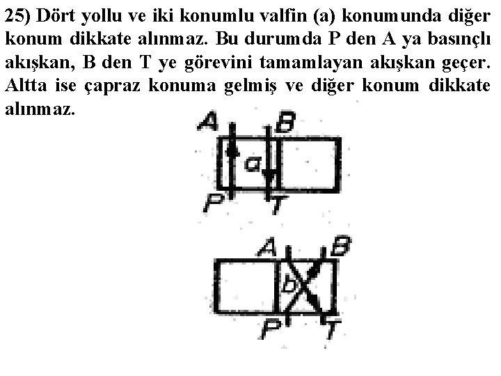 25) Dört yollu ve iki konumlu valfin (a) konumunda diğer konum dikkate alınmaz. Bu