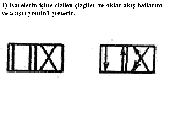 4) Karelerin içine çizilen çizgiler ve oklar akış hatlarını ve akışın yönünü gösterir. 4) Karelerin içine çizilen çizgiler ve oklar akış hatlarını ve akışın yönünü gösterir.