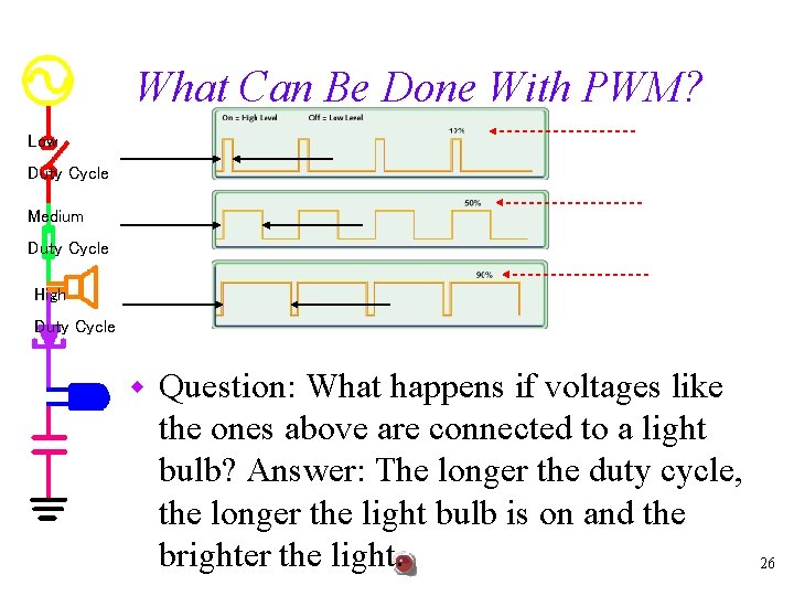 What Can Be Done With PWM? Low Duty Cycle Medium Duty Cycle High Duty