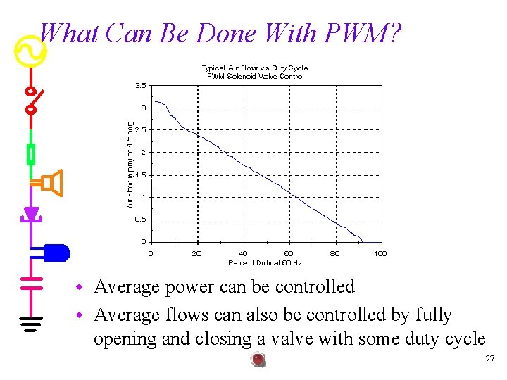 What Can Be Done With PWM? Average power can be controlled w Average flows