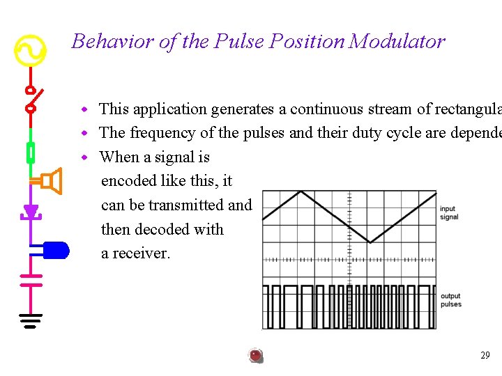 Behavior of the Pulse Position Modulator This application generates a continuous stream of rectangula