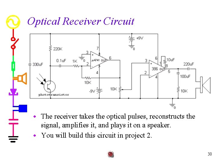 Optical Receiver Circuit The receiver takes the optical pulses, reconstructs the signal, amplifies it,