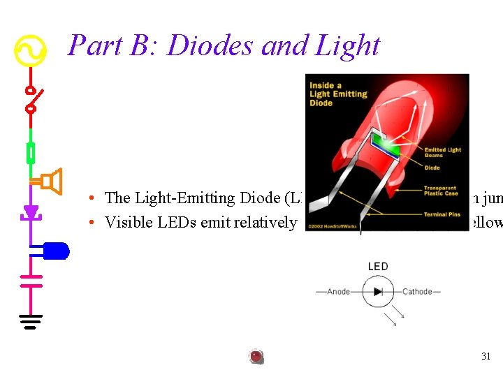Part B: Diodes and Light • The Light-Emitting Diode (LED) is a semiconductor pn