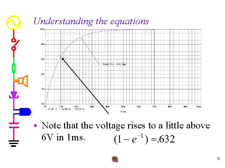 Understanding the equations w Note that the voltage rises to a little above 6
