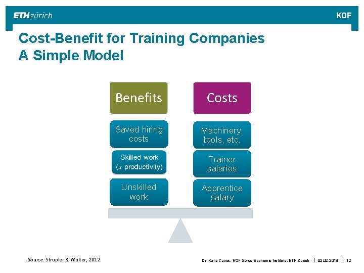 Cost-Benefit for Training Companies A Simple Model Source: Strupler & Wolter, 2012 Benefits Costs Cost-Benefit for Training Companies A Simple Model Source: Strupler & Wolter, 2012 Benefits Costs