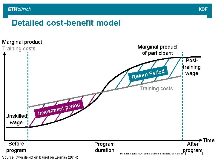 Detailed cost-benefit model Marginal product Training costs Marginal product of participant od Peri n Detailed cost-benefit model Marginal product Training costs Marginal product of participant od Peri n