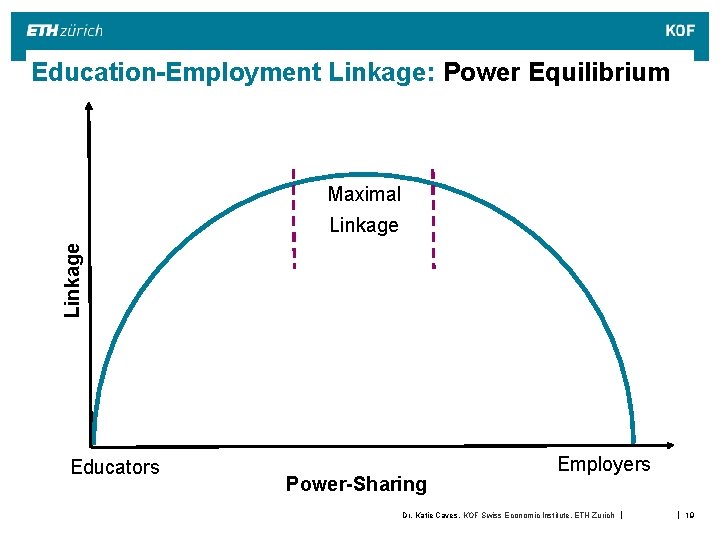 Education-Employment Linkage: Power Equilibrium Maximal Linkage Educators Power-Sharing Employers Dr. Katie Caves, KOF Swiss Education-Employment Linkage: Power Equilibrium Maximal Linkage Educators Power-Sharing Employers Dr. Katie Caves, KOF Swiss