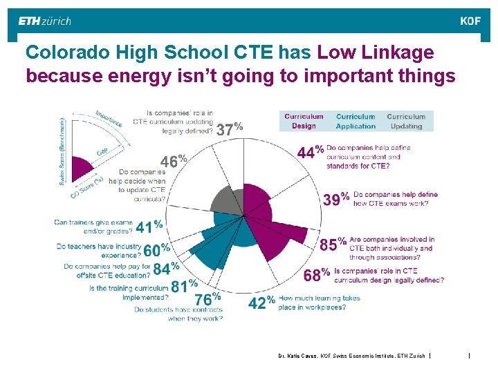 Colorado High School CTE has Low Linkage because energy isn’t going to important things Colorado High School CTE has Low Linkage because energy isn’t going to important things