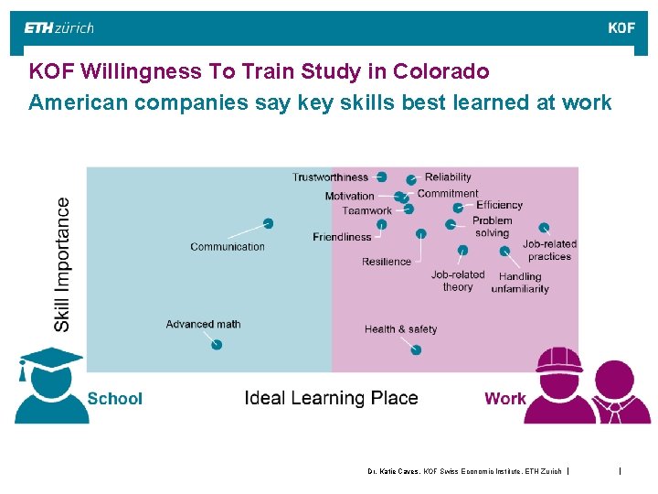 KOF Willingness To Train Study in Colorado American companies say key skills best learned KOF Willingness To Train Study in Colorado American companies say key skills best learned