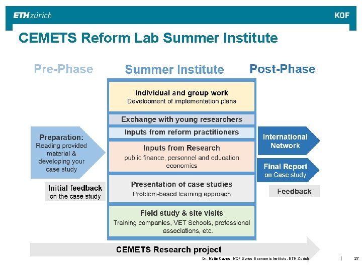 CEMETS Reform Lab Summer Institute | Dr. Katie Caves, KOF Swiss Economic Institute, ETH CEMETS Reform Lab Summer Institute | Dr. Katie Caves, KOF Swiss Economic Institute, ETH
