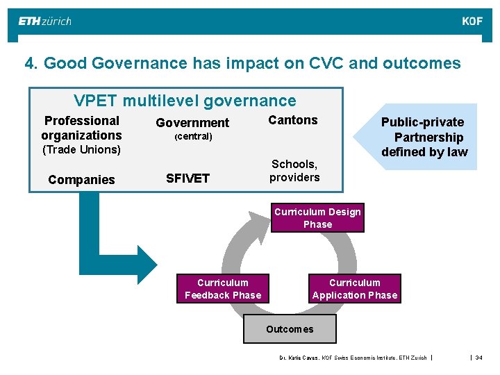4. Good Governance has impact on CVC and outcomes VPET multilevel governance Professional organizations 4. Good Governance has impact on CVC and outcomes VPET multilevel governance Professional organizations