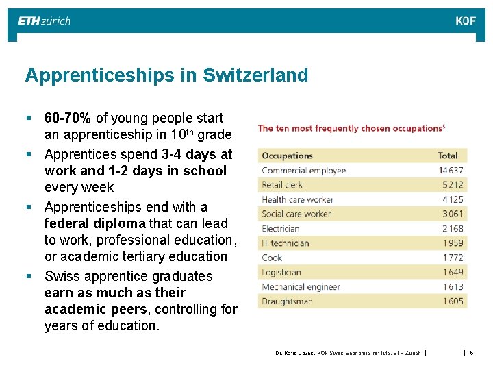 Apprenticeships in Switzerland § 60 -70% of young people start an apprenticeship in 10 Apprenticeships in Switzerland § 60 -70% of young people start an apprenticeship in 10
