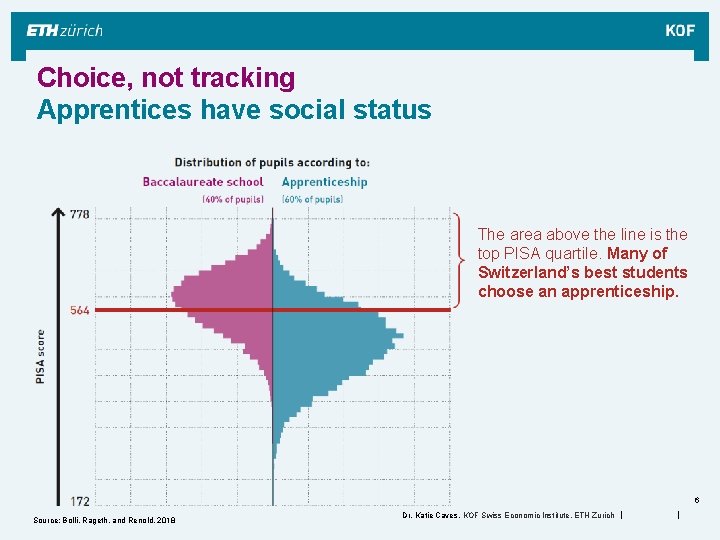 Choice, not tracking Apprentices have social status The area above the line is the Choice, not tracking Apprentices have social status The area above the line is the