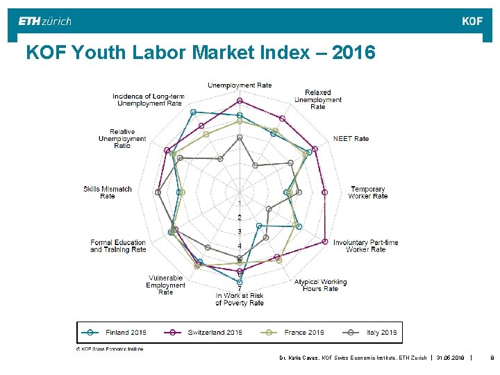 KOF Youth Labor Market Index – 2016 Dr. Katie Caves, KOF Swiss Economic Institute, KOF Youth Labor Market Index – 2016 Dr. Katie Caves, KOF Swiss Economic Institute,