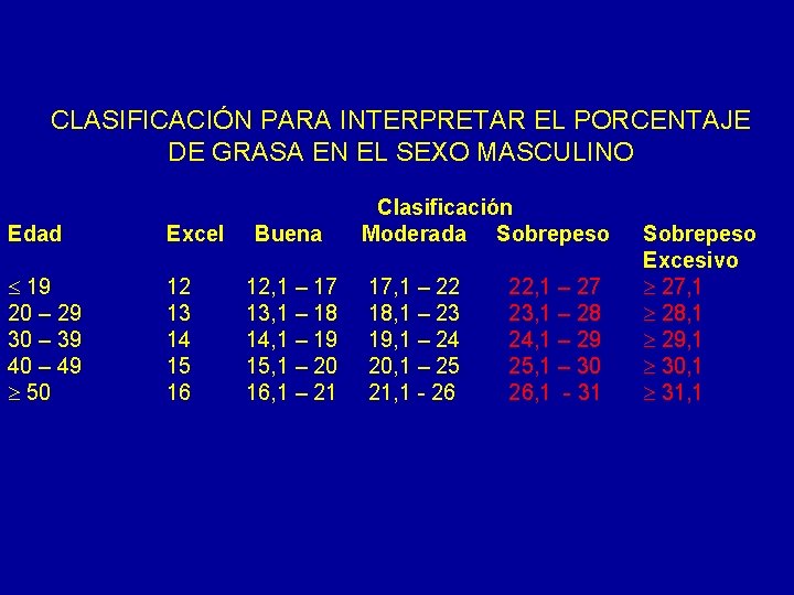 CLASIFICACIÓN PARA INTERPRETAR EL PORCENTAJE DE GRASA EN EL SEXO MASCULINO Edad Excel 19