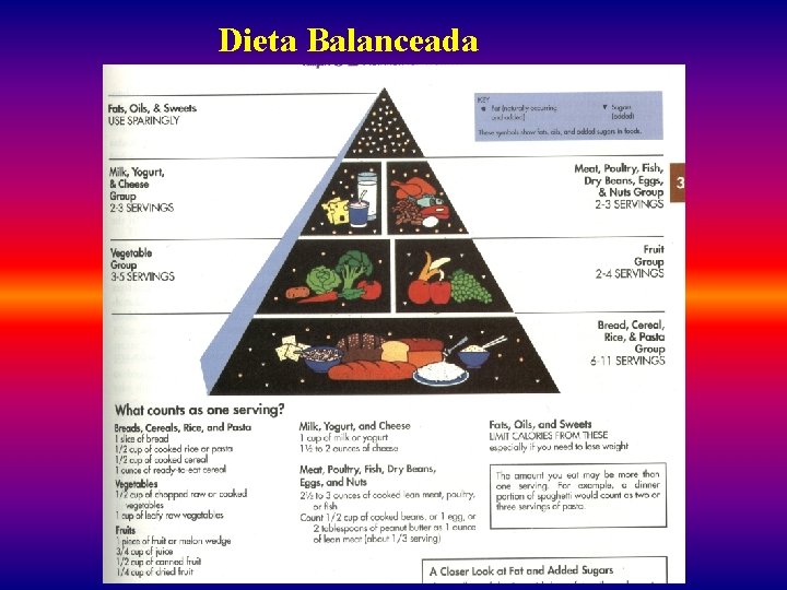 Dieta Balanceada 