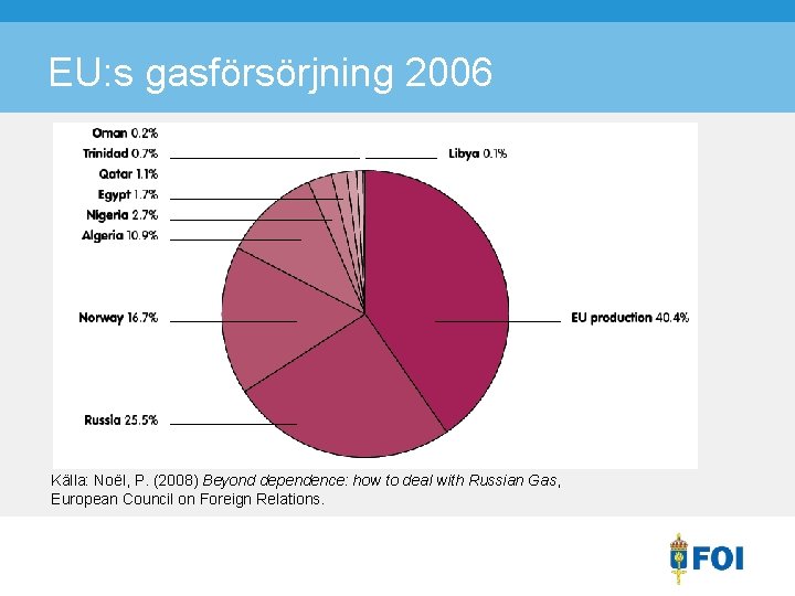 EU: s gasförsörjning 2006 Källa: Noël, P. (2008) Beyond dependence: how to deal with