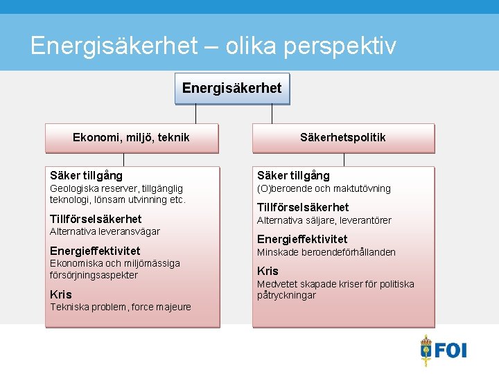 Energisäkerhet – olika perspektiv Energisäkerhet Ekonomi, miljö, teknik Säkerhetspolitik Säker tillgång Geologiska reserver, tillgänglig