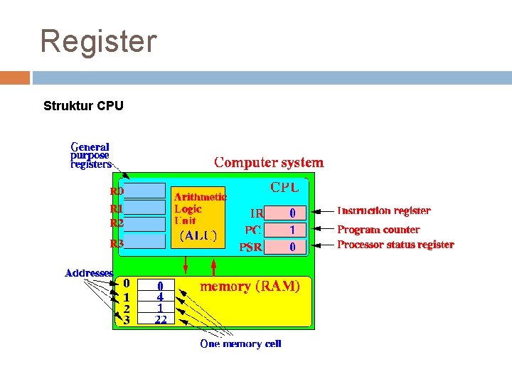 ORGANISASI DAN ARSITEKTUR KOMPUTER IT 106 Session 8