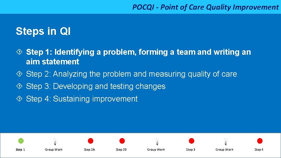 POCQI - Point of Care Quality Improvement Steps in QI Step 1: Identifying a