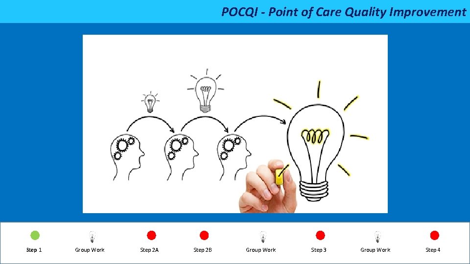 POCQI - Point of Care Quality Improvement Step 1 Group Work Step 2 A