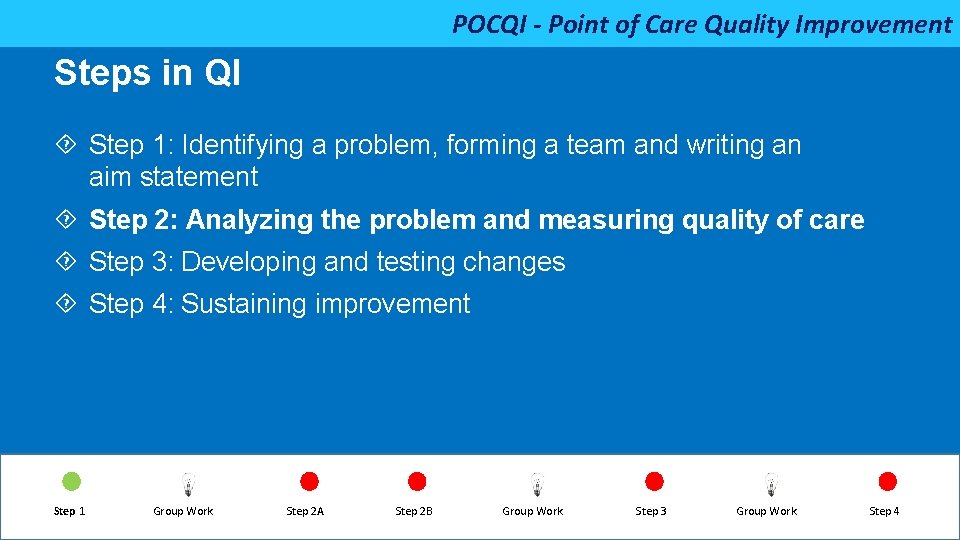 POCQI - Point of Care Quality Improvement Steps in QI Step 1: Identifying a