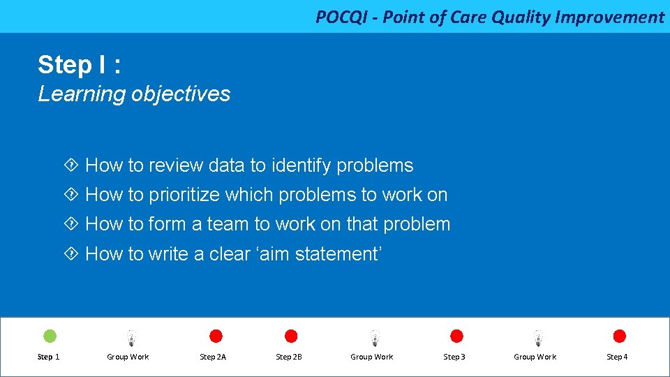 POCQI - Point of Care Quality Improvement Step I : Learning objectives How to