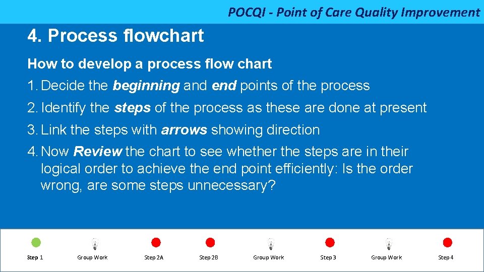 POCQI - Point of Care Quality Improvement 4. Process flowchart How to develop a