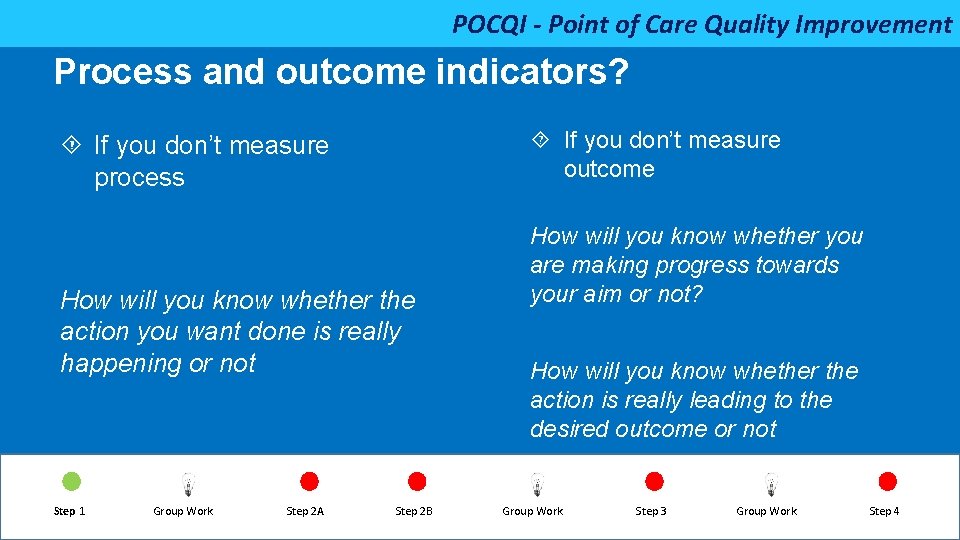 POCQI - Point of Care Quality Improvement Process and outcome indicators? If you don’t